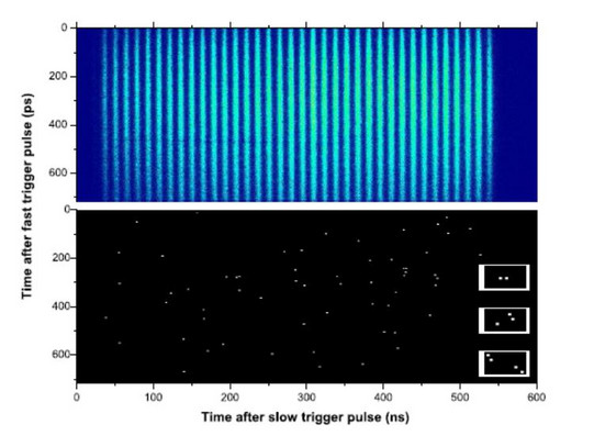 Diagram of time after fast trigger pulse versus time after slow trigger pulse