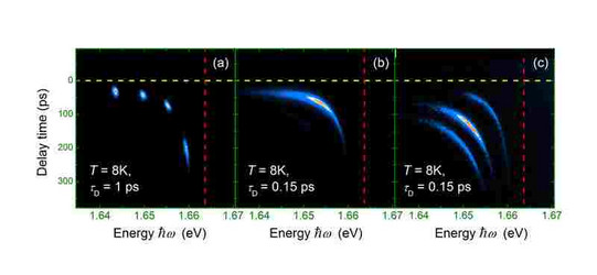 Diagrams of transmitted laser light intensity versus delay time and photon energy 