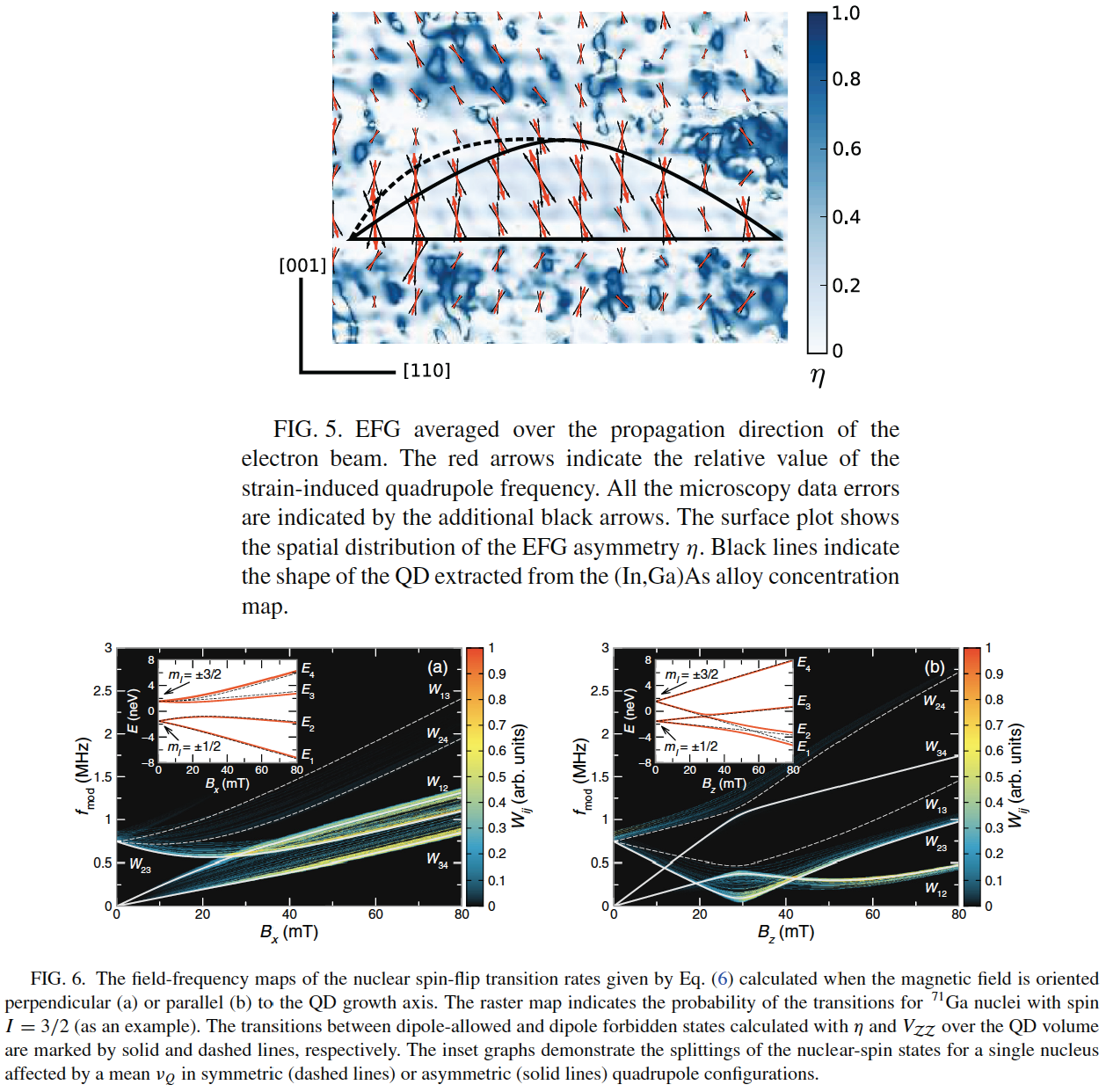 Diagrams of field frequency maps of the nuclear spin flip transitions